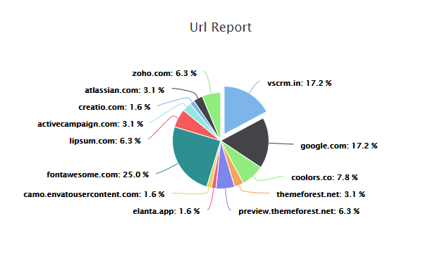 URL Tracking